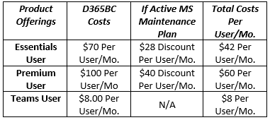 MS D365 BC Cost